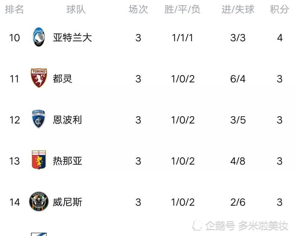 都灵主场取胜拉齐奥，登顶积分榜的简单介绍