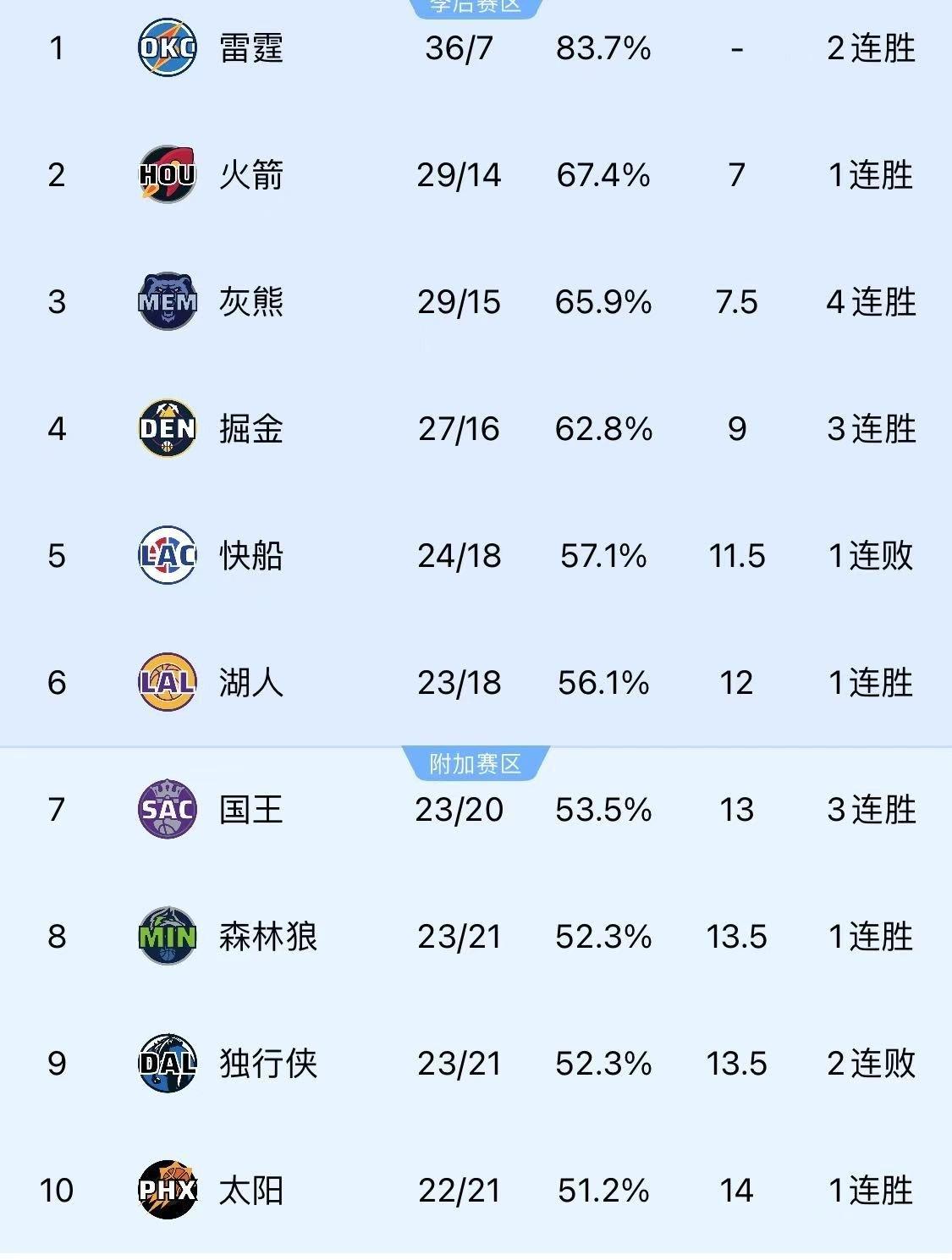 德布劳内经典对决，穆古鲁扎与70激战独行侠分钟，悬念迭起胜负难料！开云体育下载